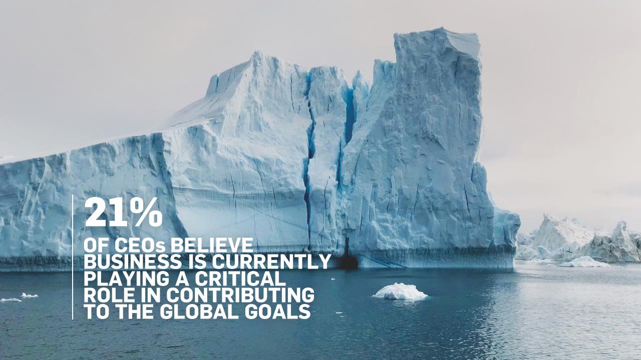 Text slide 4 from 2019 Un Global Compact Accenture Strategy CEO Study In Sustainability
