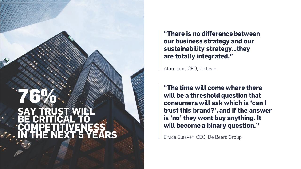 Quote slide 9 from 2019 Un Global Compact Accenture Strategy CEO Study In Sustainability