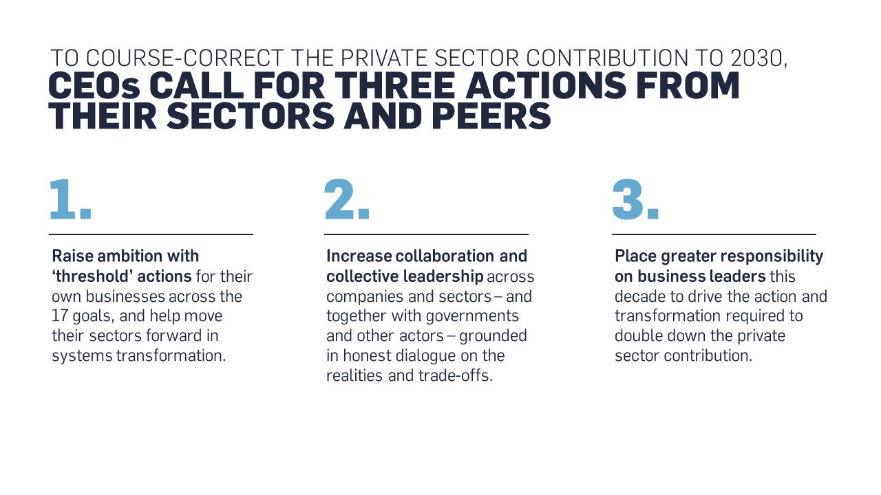 Process slide 17 from 2019 Un Global Compact Accenture Strategy CEO Study In Sustainability