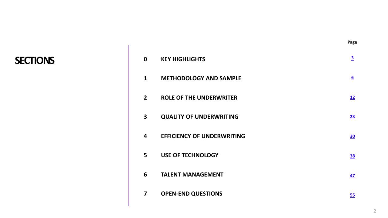 Agenda slide 2 from 2021 Pc Underwriting Survey Accenture