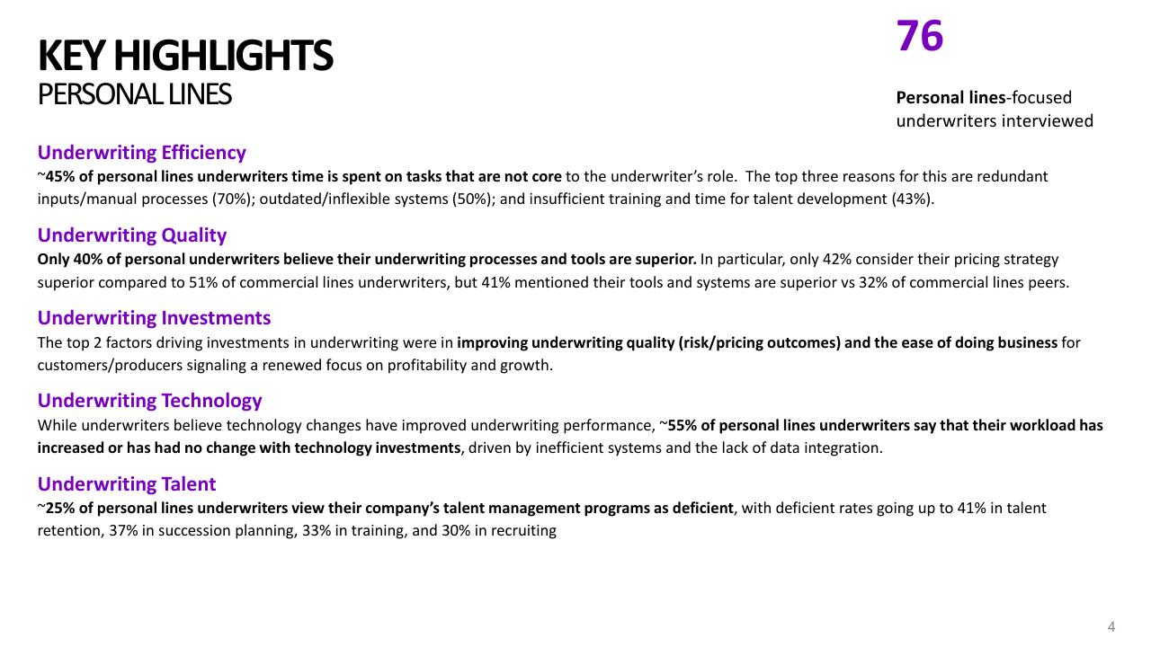 Text slide 4 from 2021 Pc Underwriting Survey Accenture