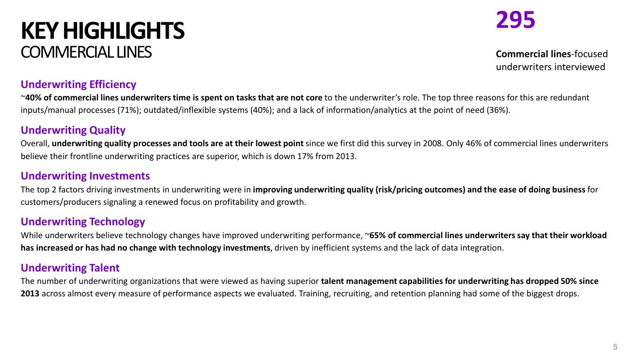 Text slide 5 from 2021 Pc Underwriting Survey Accenture
