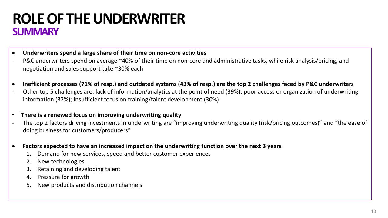 Text slide 13 from 2021 Pc Underwriting Survey Accenture