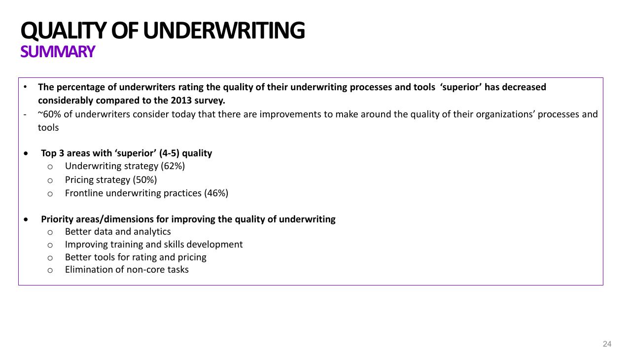 Text slide 24 from 2021 Pc Underwriting Survey Accenture