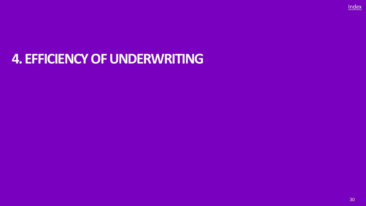 Section Divider slide 30 from 2021 Pc Underwriting Survey Accenture