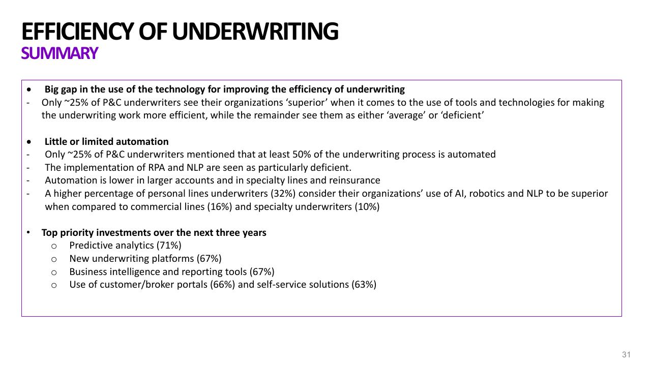 Text slide 31 from 2021 Pc Underwriting Survey Accenture