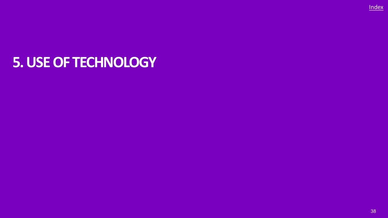 Section Divider slide 38 from 2021 Pc Underwriting Survey Accenture