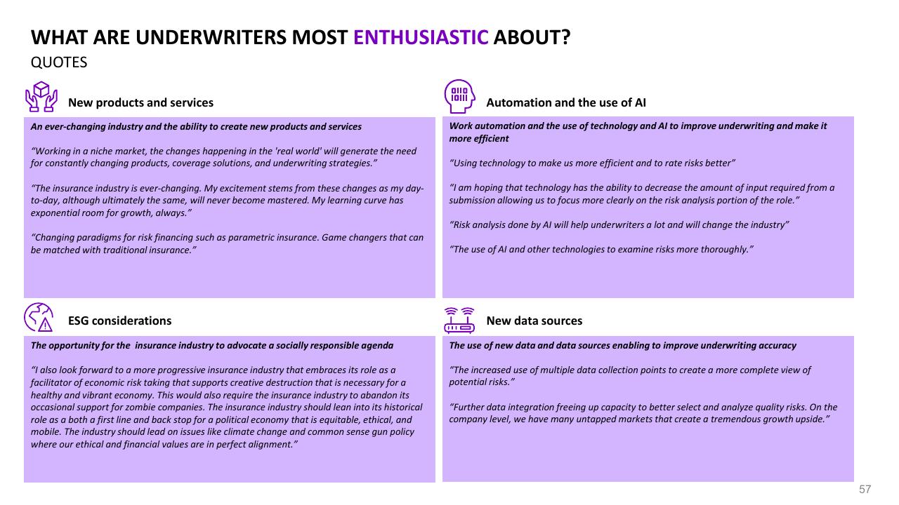 Dashboard slide 57 from 2021 Pc Underwriting Survey Accenture