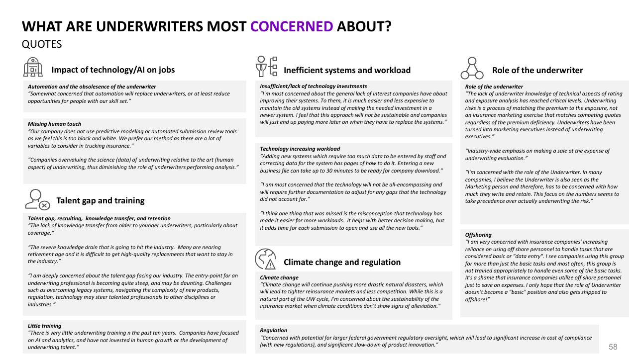 Text slide 58 from 2021 Pc Underwriting Survey Accenture