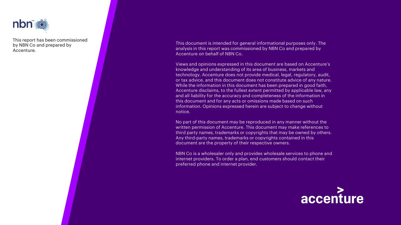 Text slide 2 from Accenture Consumer Value Report 2021 Accenture