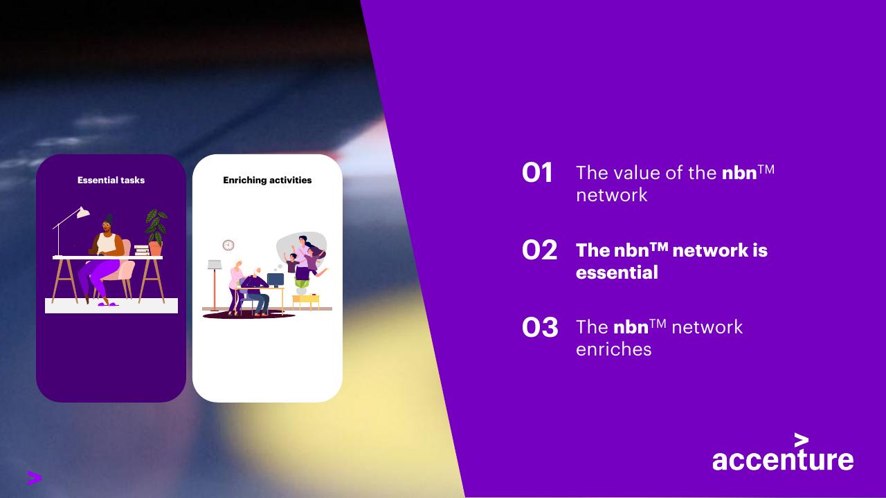Process slide 11 from Accenture Consumer Value Report 2021 Accenture