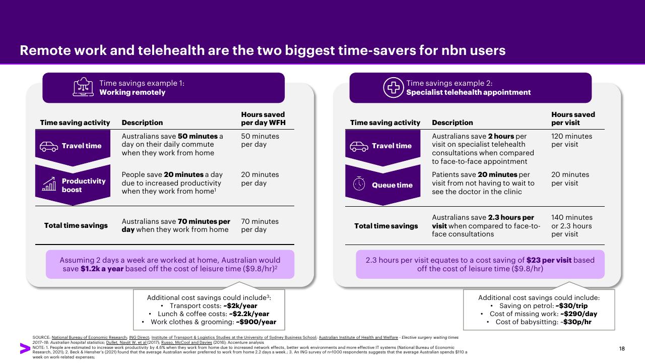 Comparison slide 18 from Accenture Consumer Value Report 2021 Accenture