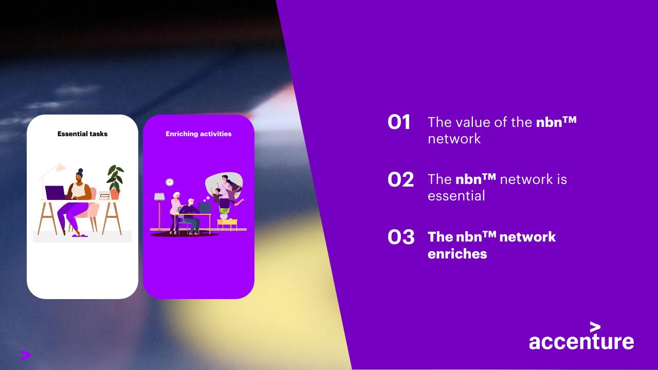 Process slide 21 from Accenture Consumer Value Report 2021 Accenture