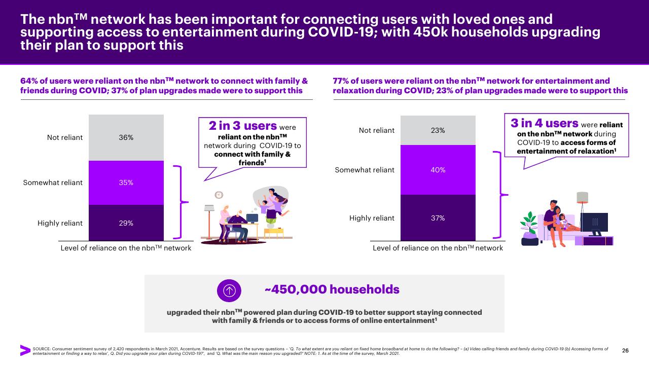 Chart slide 26 from Accenture Consumer Value Report 2021 Accenture