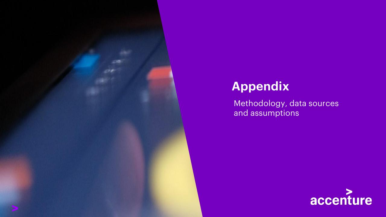 Section Divider slide 28 from Accenture Consumer Value Report 2021 Accenture