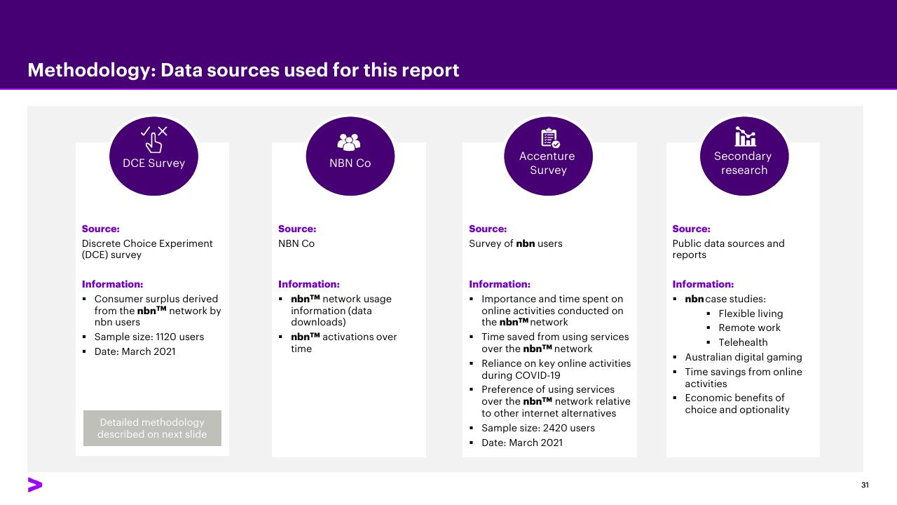 Dashboard slide 31 from Accenture Consumer Value Report 2021 Accenture