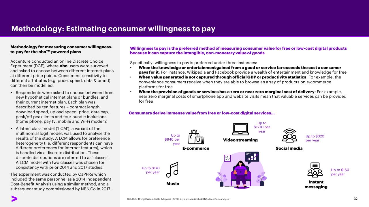 Text slide 32 from Accenture Consumer Value Report 2021 Accenture