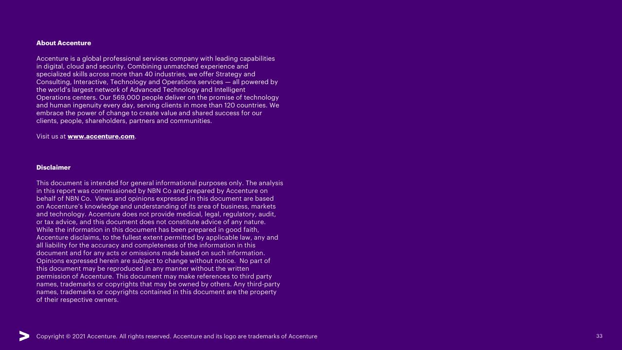 Text slide 33 from Accenture Consumer Value Report 2021 Accenture