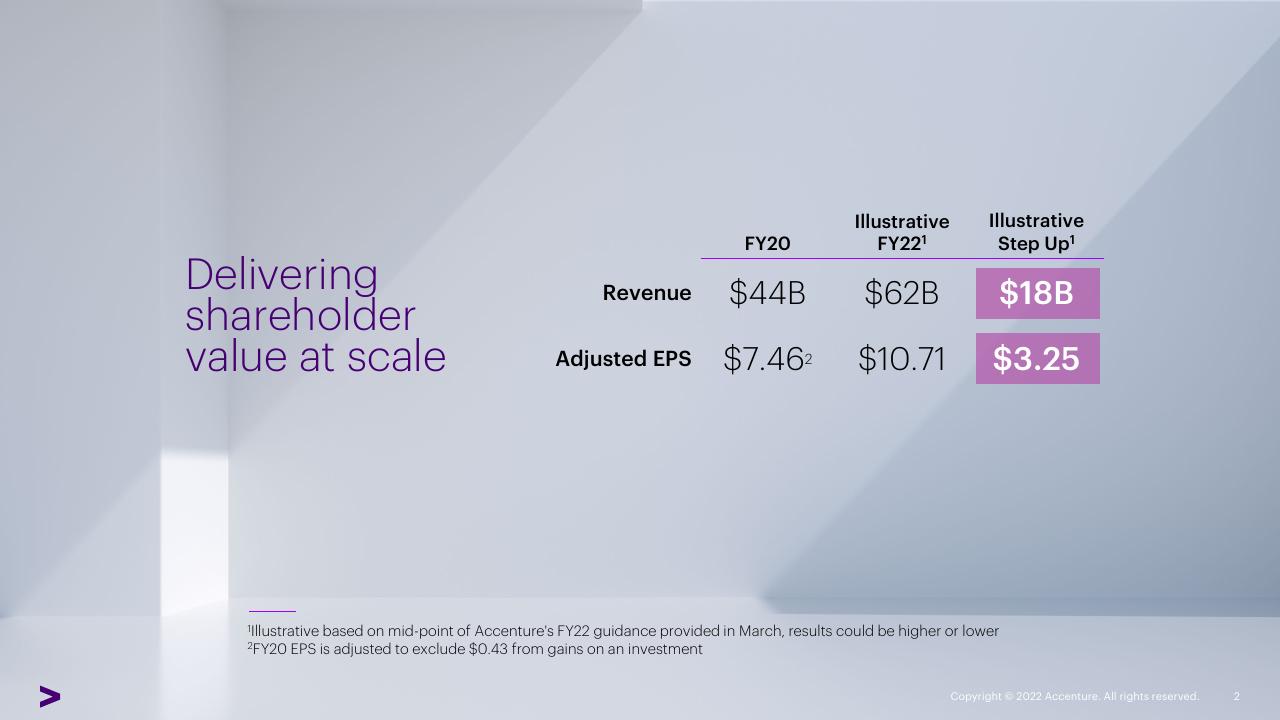 Table slide 2 from Accenture Investor Analyst Conference Accenture