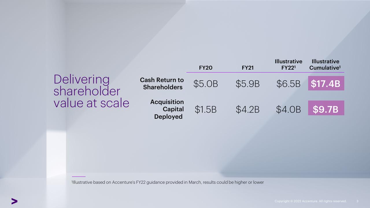 Table slide 3 from Accenture Investor Analyst Conference Accenture