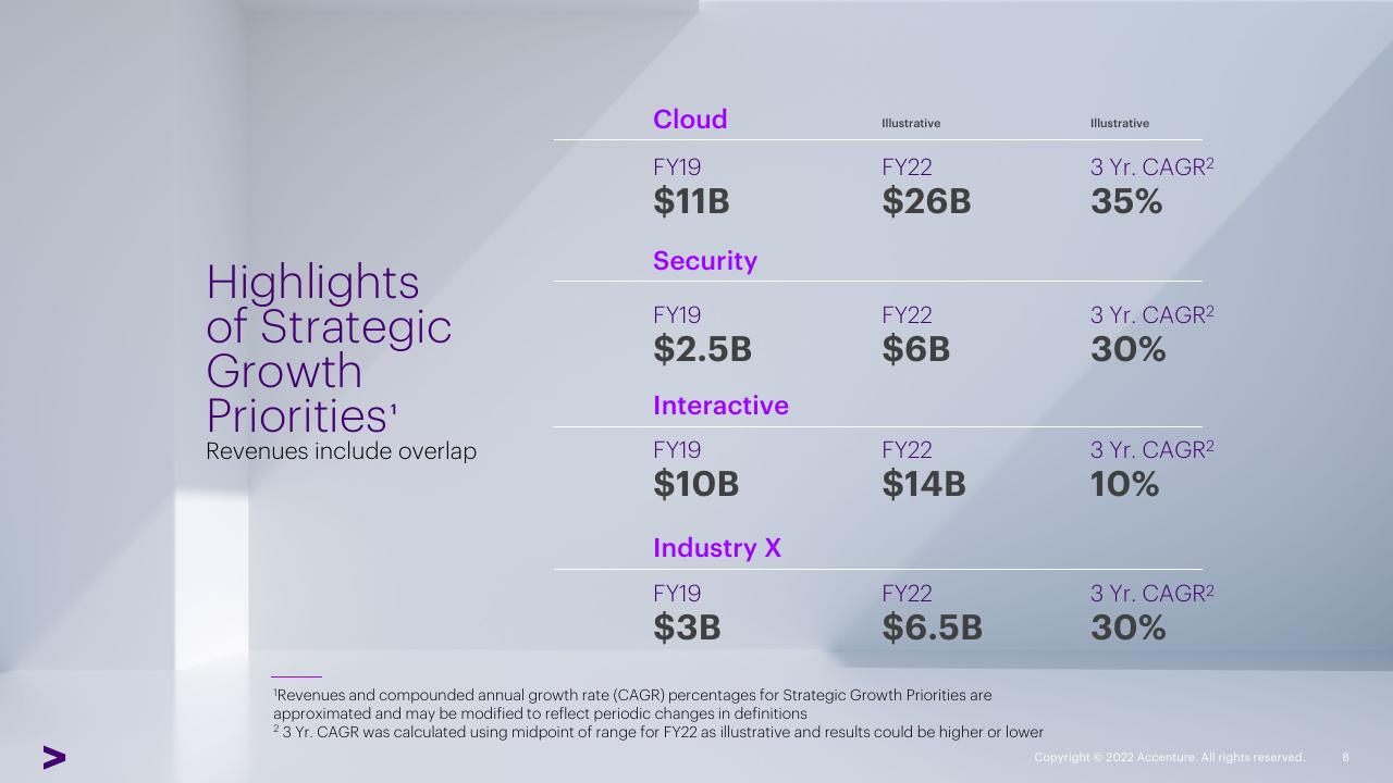 Table slide 8 from Accenture Investor Analyst Conference Accenture