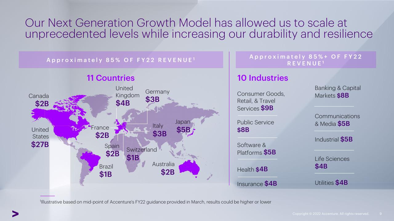 Comparison slide 9 from Accenture Investor Analyst Conference Accenture
