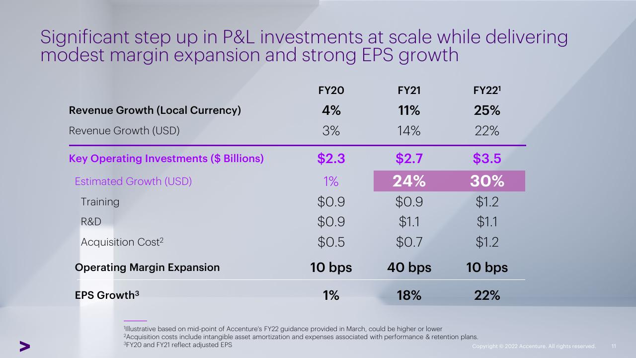 Table slide 11 from Accenture Investor Analyst Conference Accenture