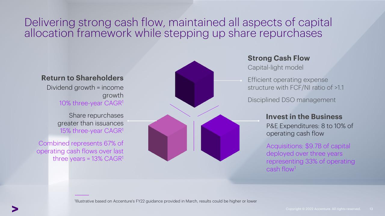 Framework slide 13 from Accenture Investor Analyst Conference Accenture