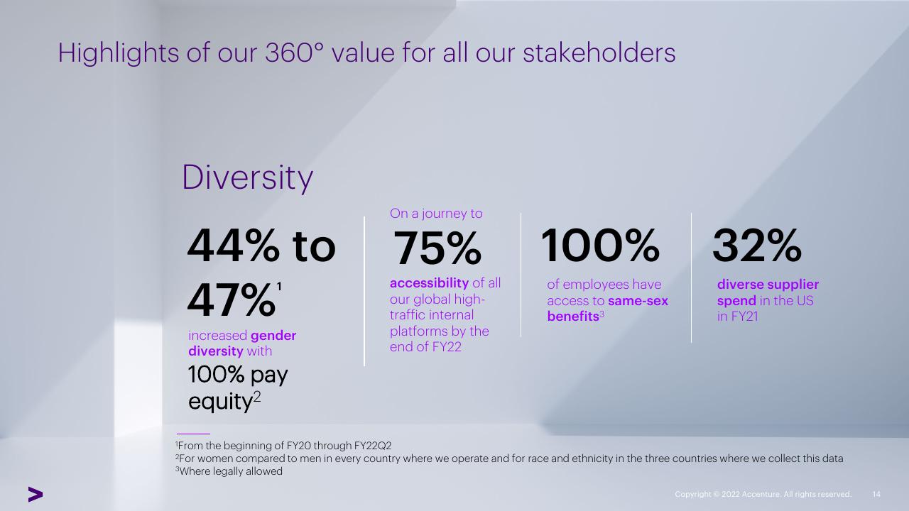 Dashboard slide 14 from Accenture Investor Analyst Conference Accenture