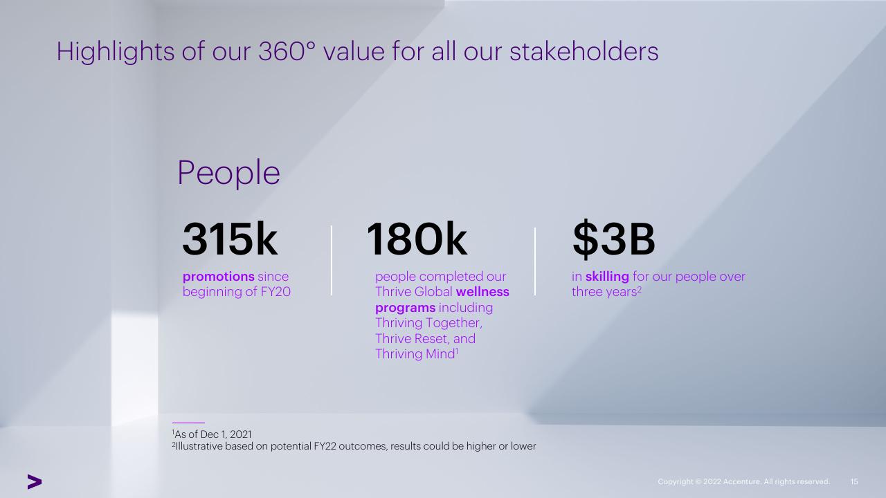 Dashboard slide 15 from Accenture Investor Analyst Conference Accenture