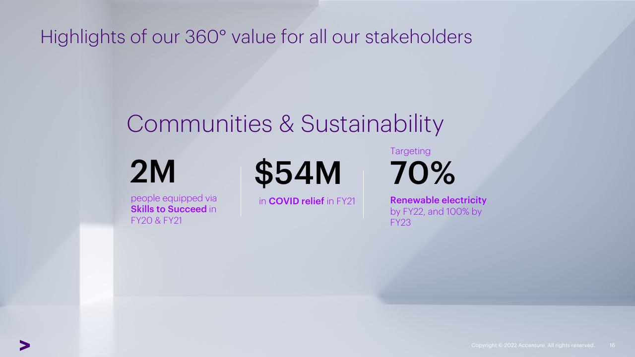 Dashboard slide 16 from Accenture Investor Analyst Conference Accenture