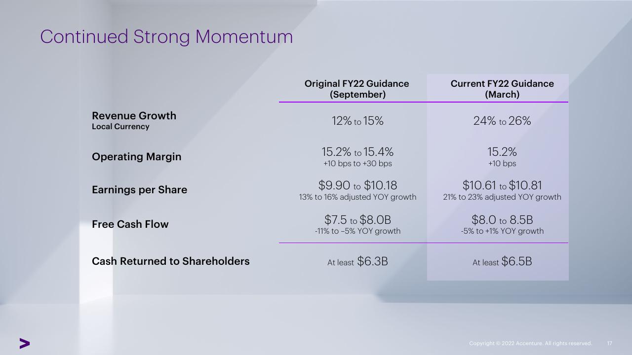 Table slide 17 from Accenture Investor Analyst Conference Accenture