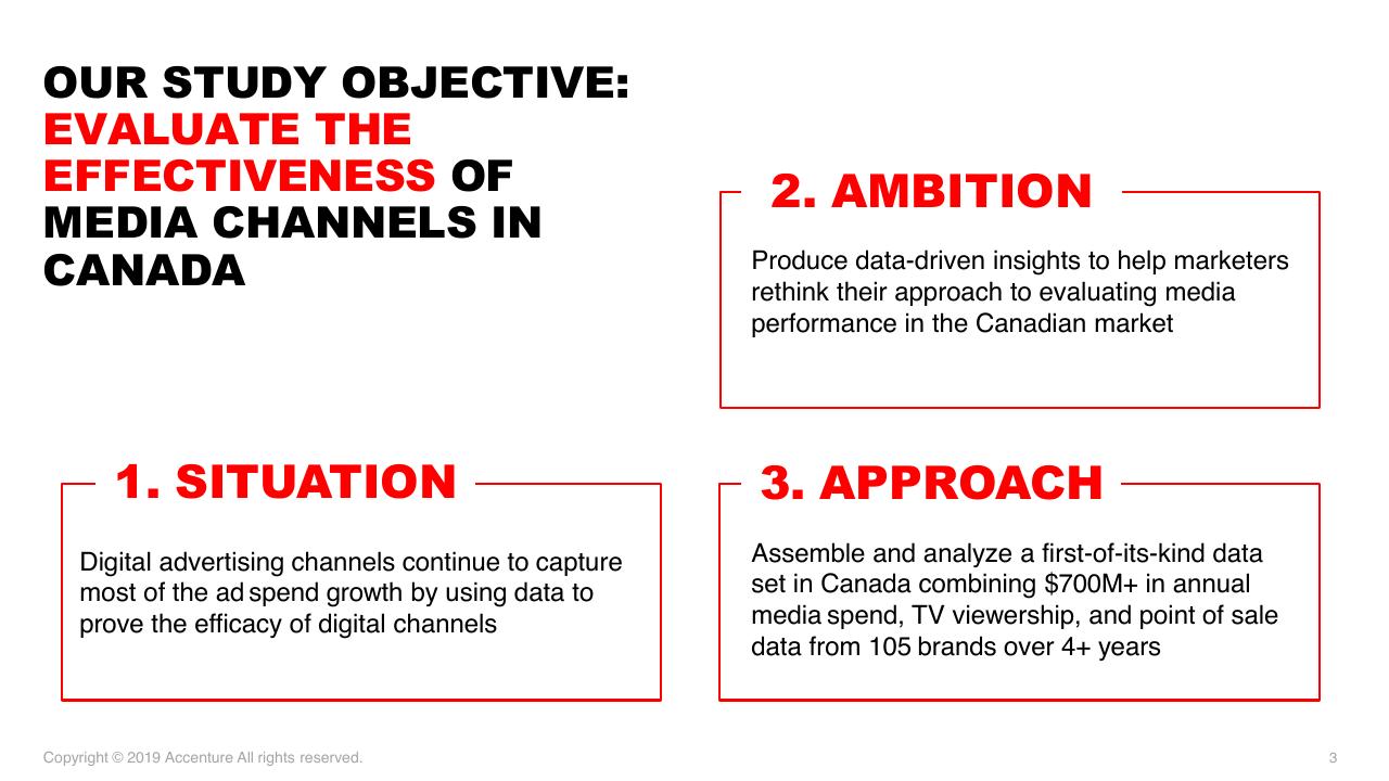 Process slide 3 from Accenture Post And Parcel Industry Research 2019 Accenture