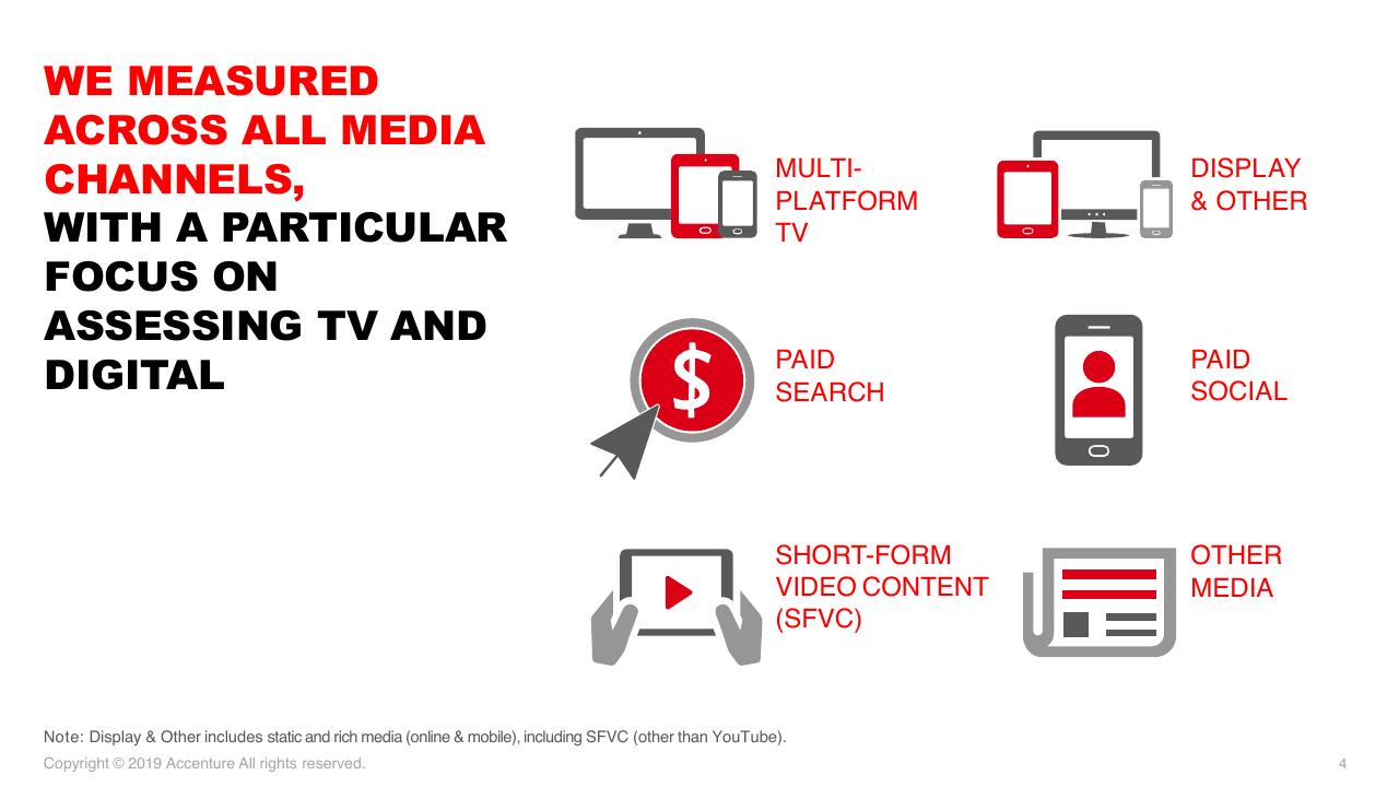 Dashboard slide 4 from Accenture Post And Parcel Industry Research 2019 Accenture