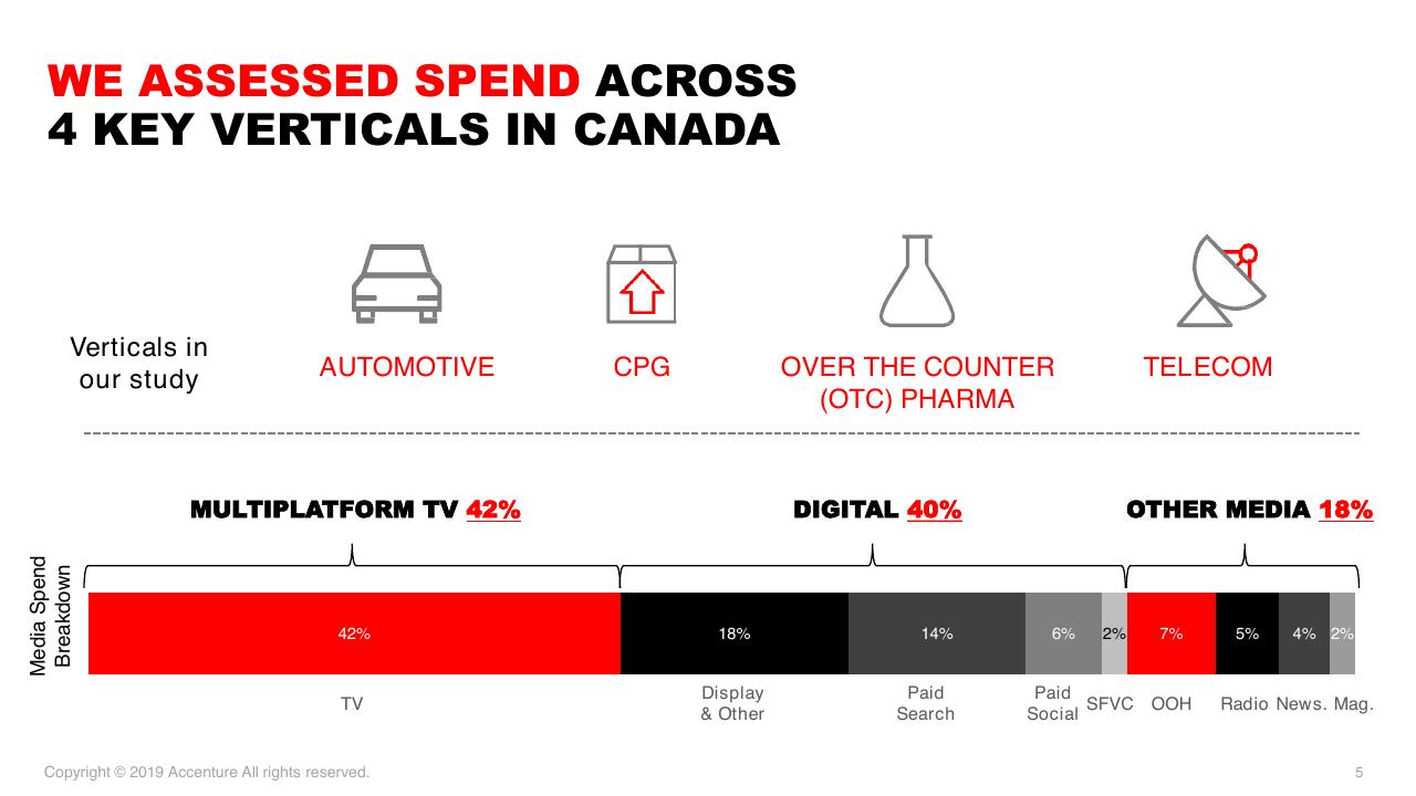Chart slide 5 from Accenture Post And Parcel Industry Research 2019 Accenture