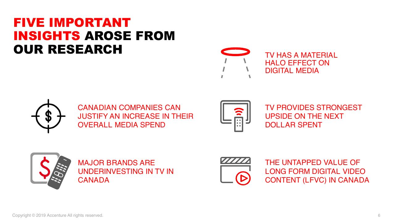 Text slide 6 from Accenture Post And Parcel Industry Research 2019 Accenture