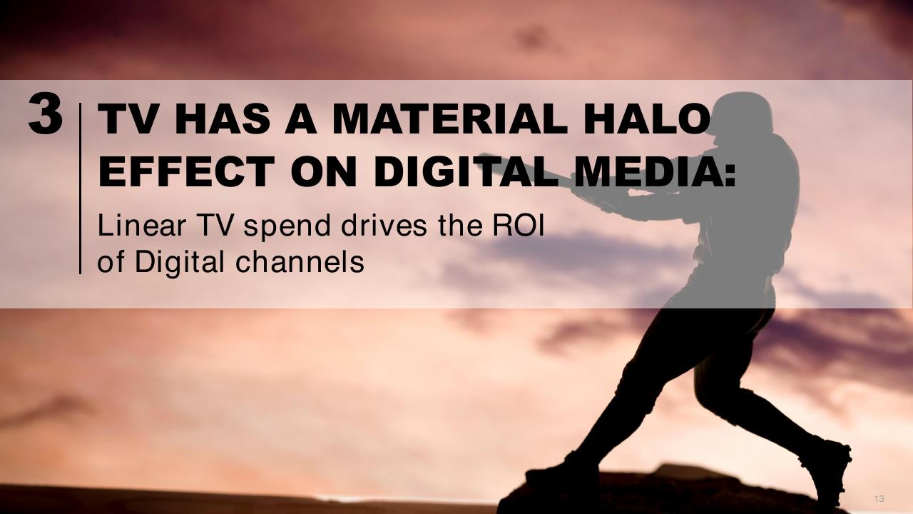 Section Divider slide 13 from Accenture Post And Parcel Industry Research 2019 Accenture