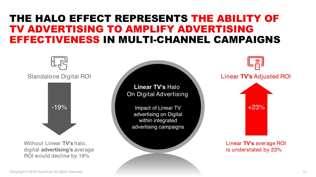 Comparison slide 14 from Accenture Post And Parcel Industry Research 2019 Accenture