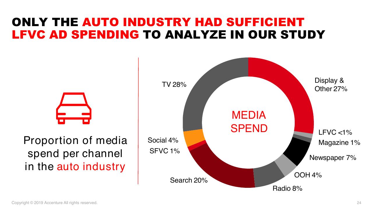 Chart slide 24 from Accenture Post And Parcel Industry Research 2019 Accenture