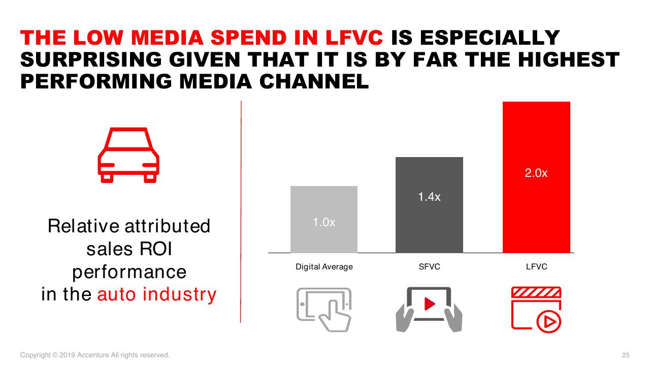 Chart slide 25 from Accenture Post And Parcel Industry Research 2019 Accenture