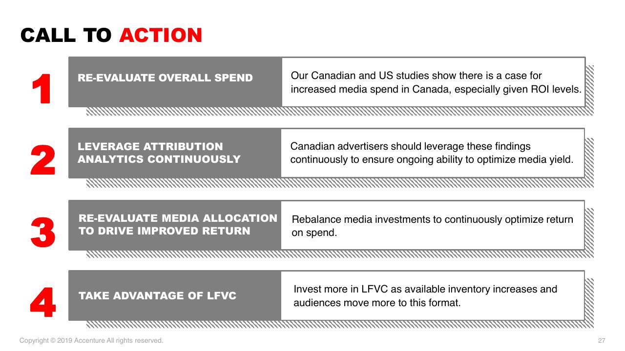 Process slide 27 from Accenture Post And Parcel Industry Research 2019 Accenture