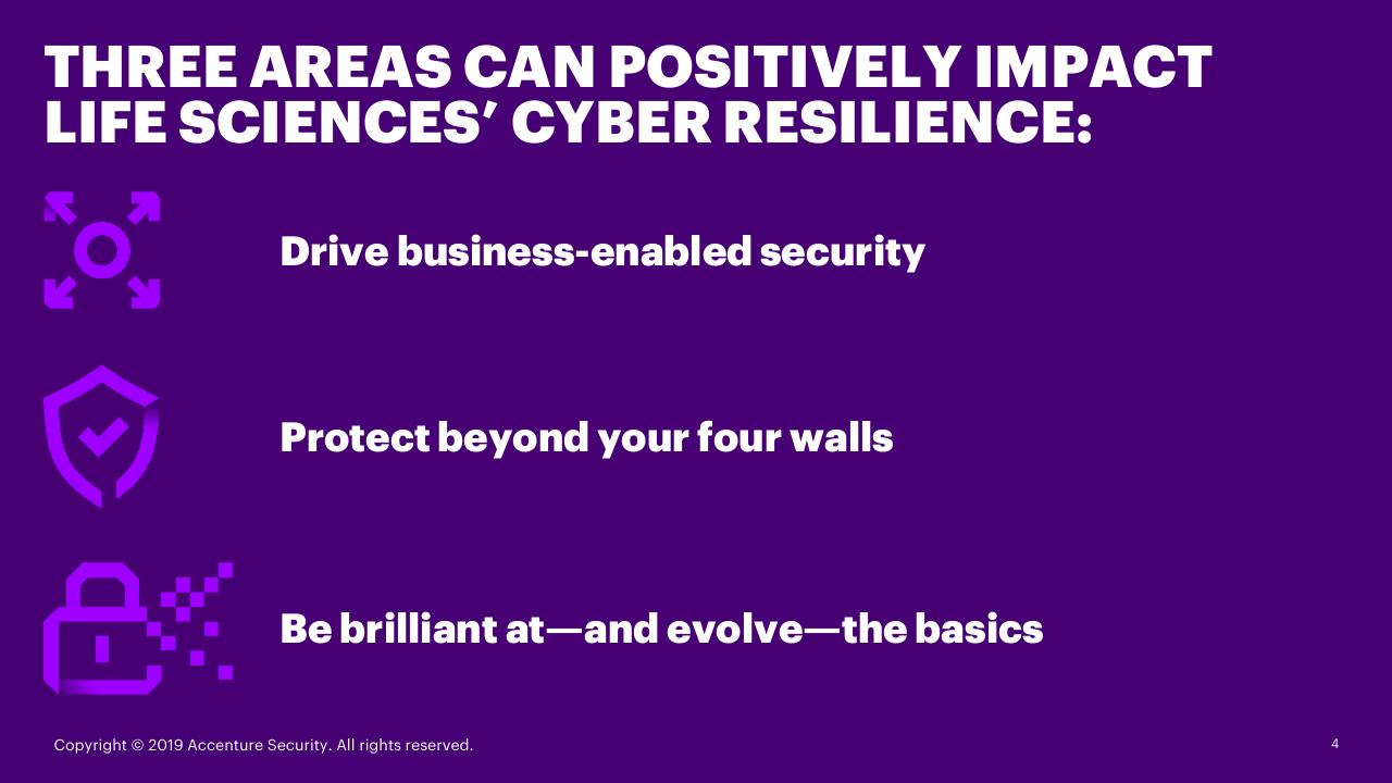 Text slide 4 from Achieving Cyber Resilience In Life Sciences