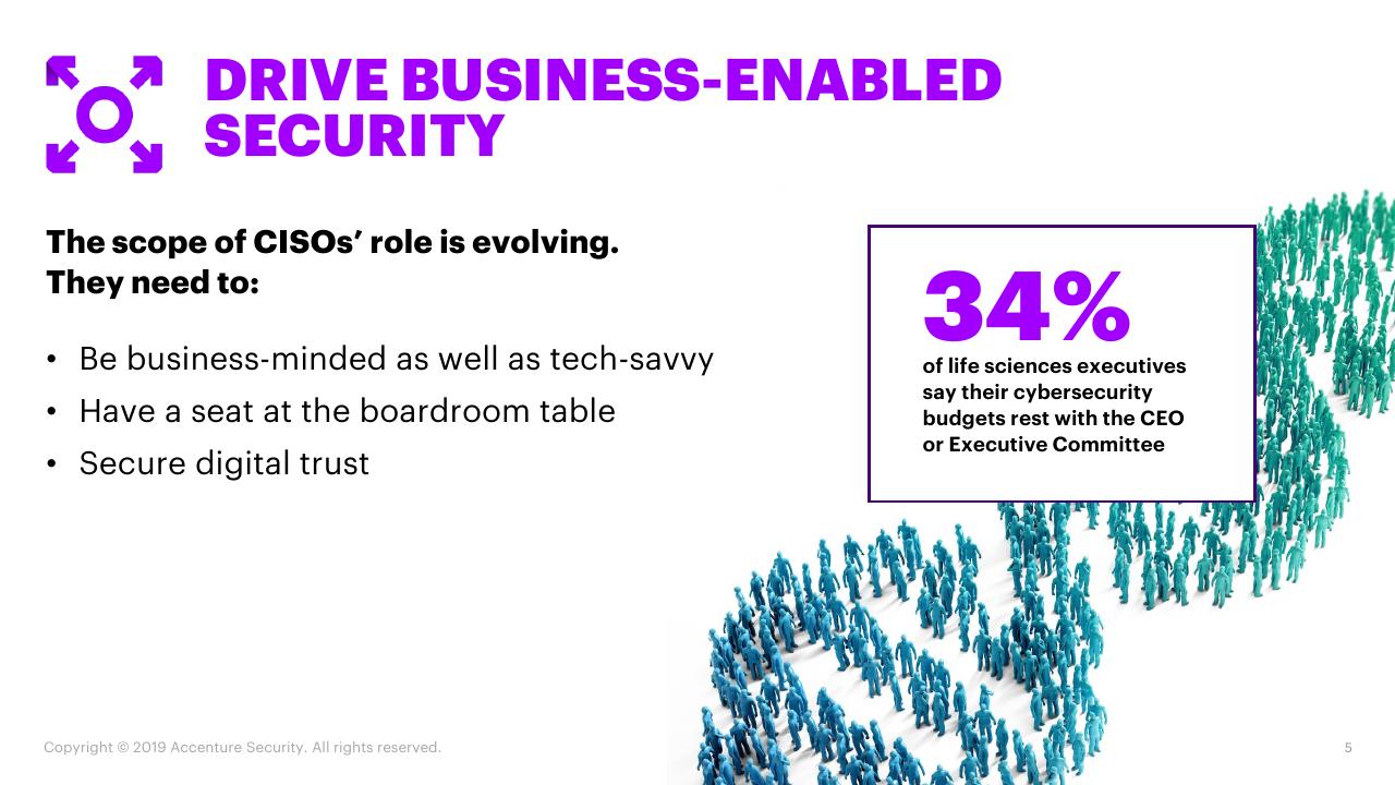 Text slide 5 from Achieving Cyber Resilience In Life Sciences