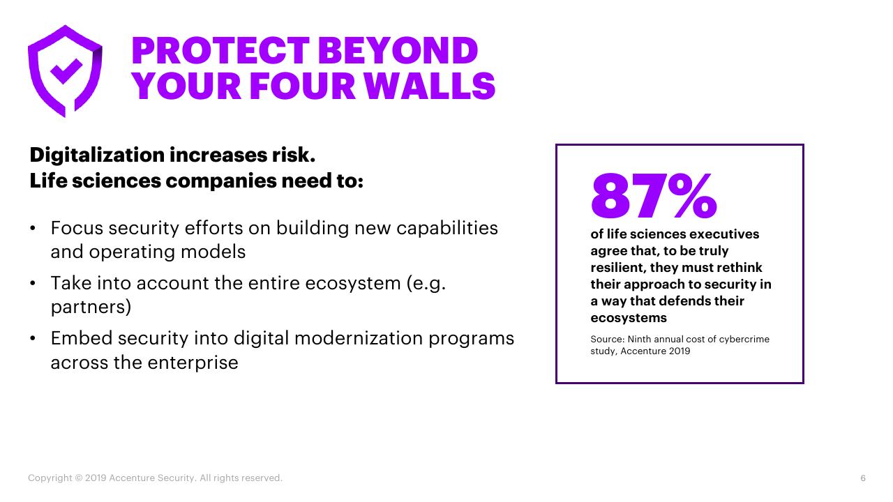 Text slide 6 from Achieving Cyber Resilience In Life Sciences