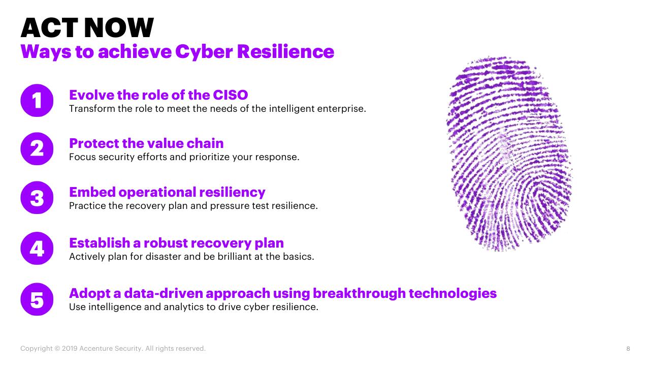 Process slide 8 from Achieving Cyber Resilience In Life Sciences