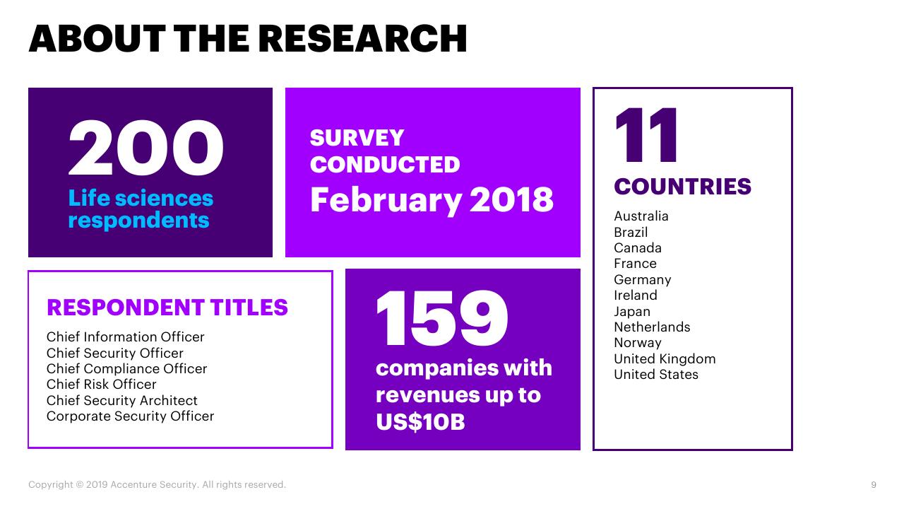 Dashboard slide 9 from Achieving Cyber Resilience In Life Sciences