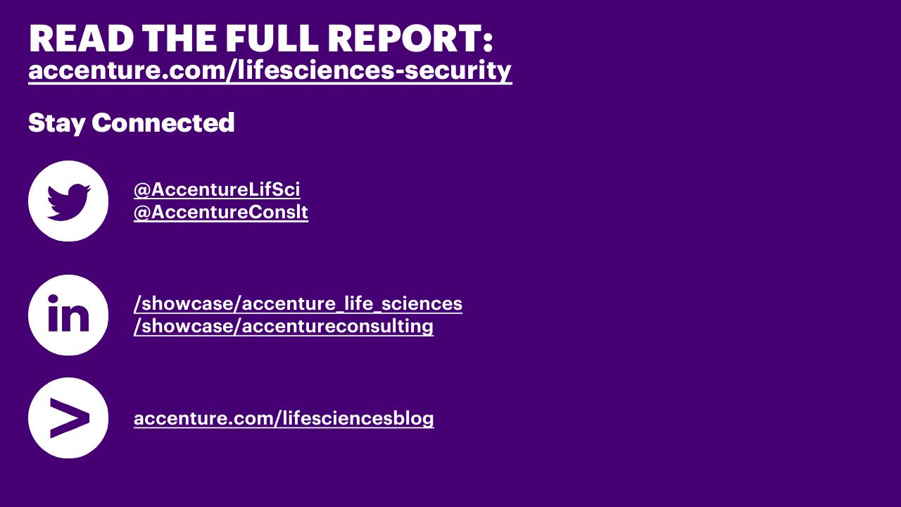 Text slide 10 from Achieving Cyber Resilience In Life Sciences