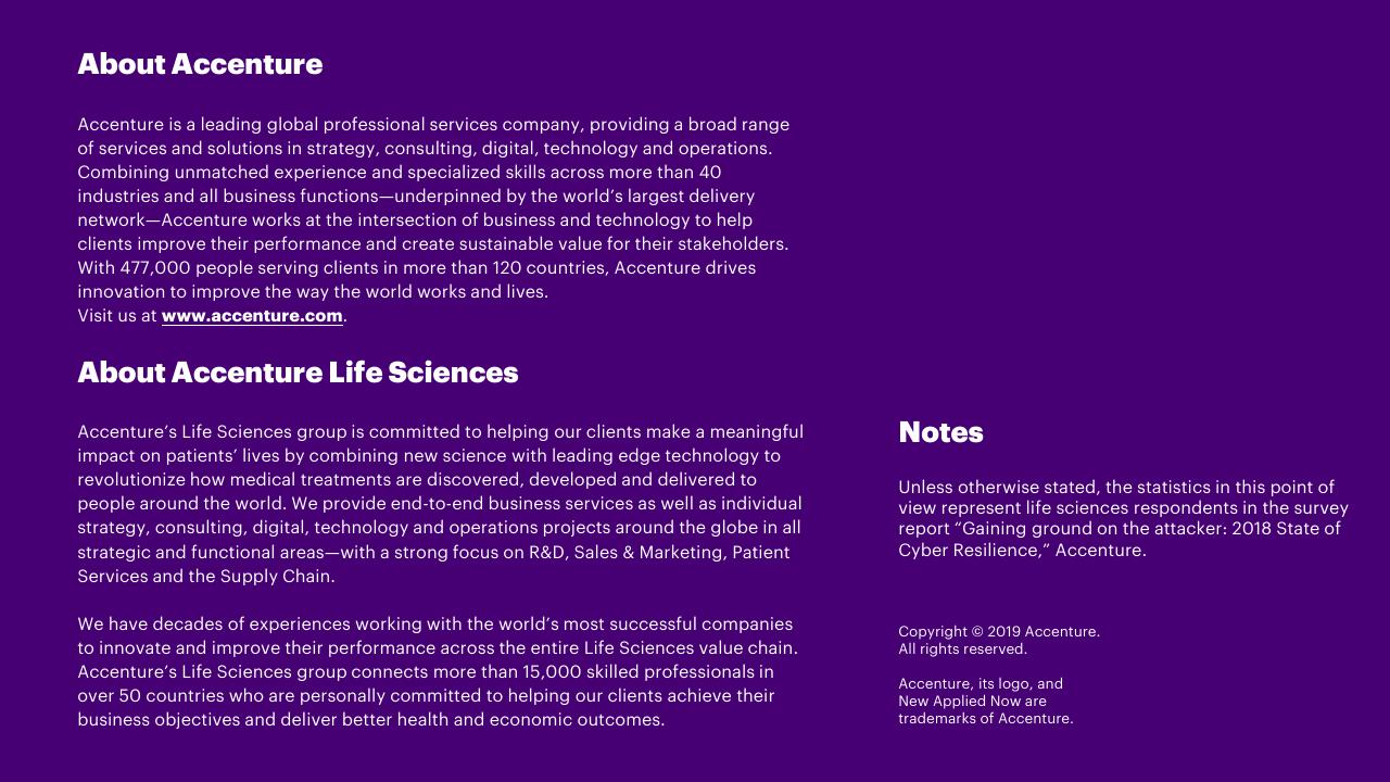 Text slide 11 from Achieving Cyber Resilience In Life Sciences