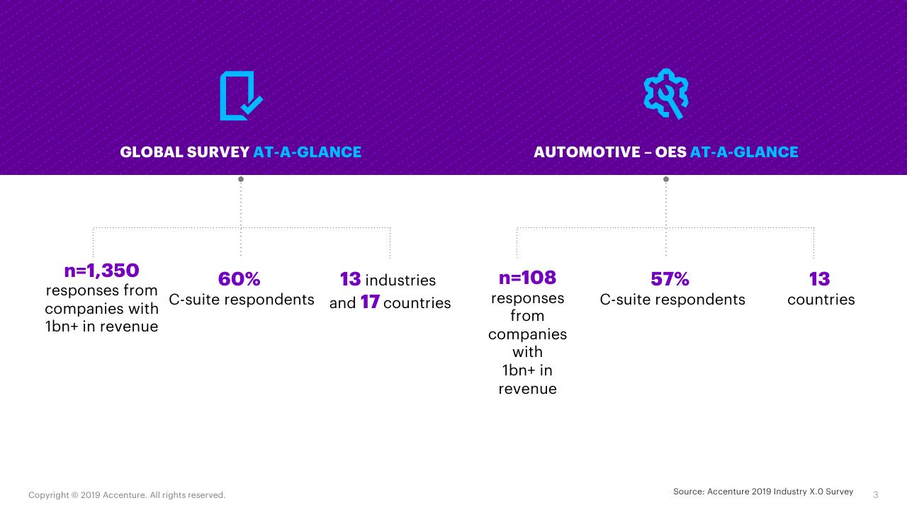 Comparison slide 3 from Automotive Oes Accenture