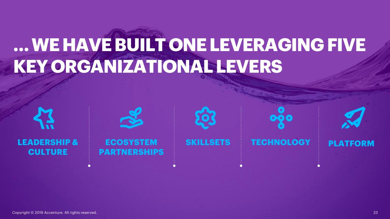 Framework slide 23 from Automotive Oes Accenture